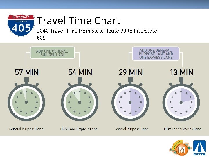 Travel Time Chart 2040 Travel Time from State Route 73 to Interstate 605 