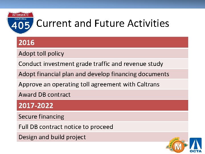 Current and Future Activities 2016 Adopt toll policy Conduct investment grade traffic and revenue