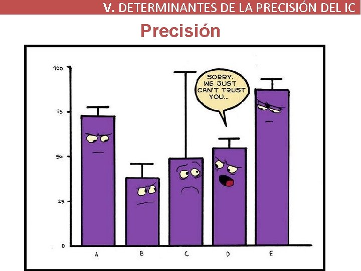 V. DETERMINANTES DE LA PRECISIÓN DEL IC Precisión 