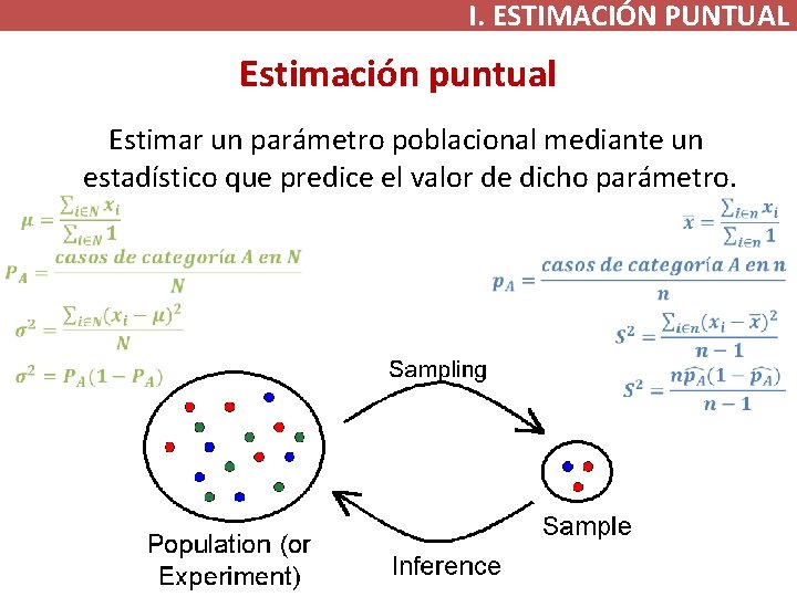 I. ESTIMACIÓN PUNTUAL Estimación puntual Estimar un parámetro poblacional mediante un estadístico que predice I. ESTIMACIÓN PUNTUAL Estimación puntual Estimar un parámetro poblacional mediante un estadístico que predice