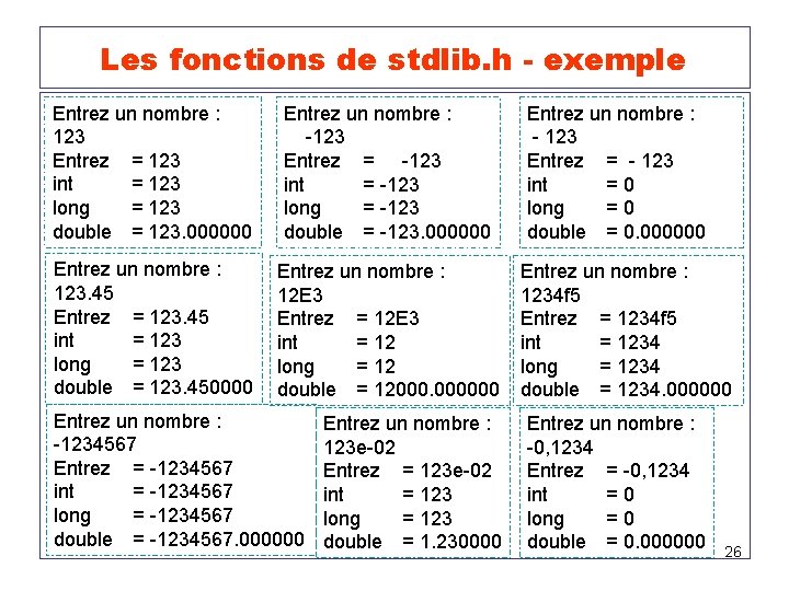  Les fonctions de stdlib. h - exemple Entrez un nombre : 123 Entrez