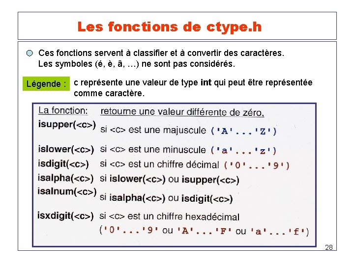 Les fonctions de ctype. h Ces fonctions servent à classifier et à convertir des