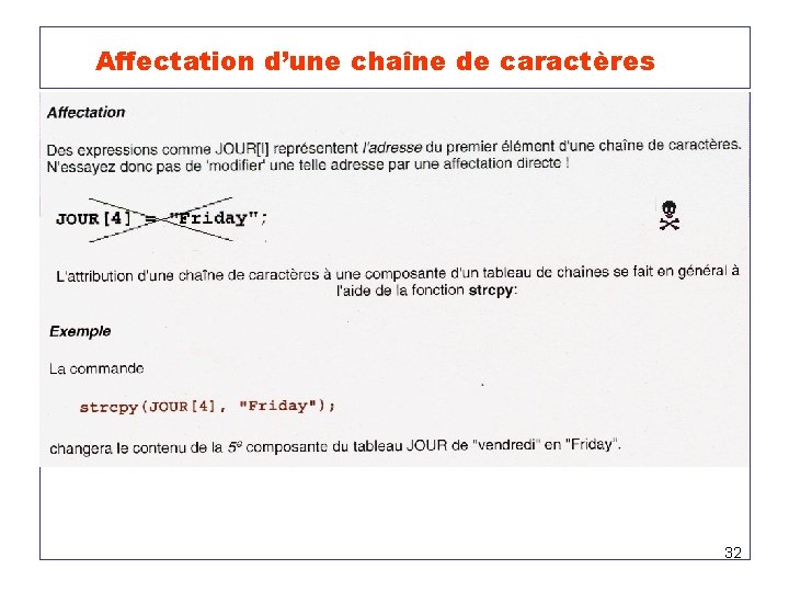  de caractères Affectation d’une chaîne 32 