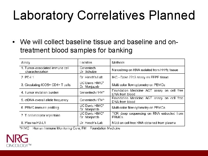 Laboratory Correlatives Planned • We will collect baseline tissue and baseline and ontreatment blood Laboratory Correlatives Planned • We will collect baseline tissue and baseline and ontreatment blood