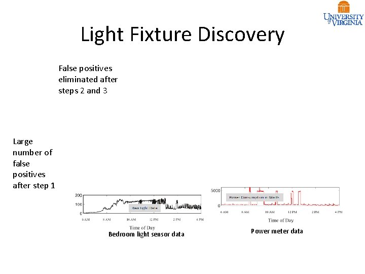 Light Fixture Discovery False positives eliminated after steps 2 and 3 Bedroom light fixture