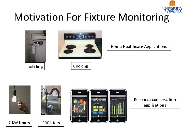 Motivation For Fixture Monitoring Home Healthcare Applications Toileting Cooking Resource conservation applications 7 KW