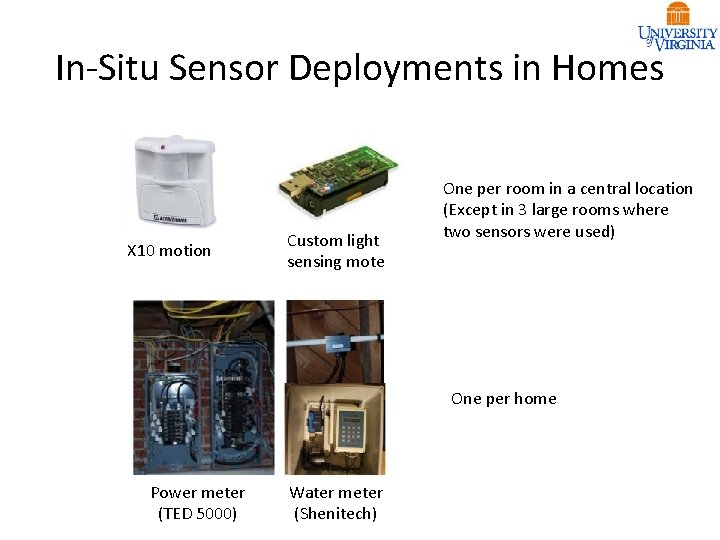 In-Situ Sensor Deployments in Homes X 10 motion Custom light sensing mote One per In-Situ Sensor Deployments in Homes X 10 motion Custom light sensing mote One per