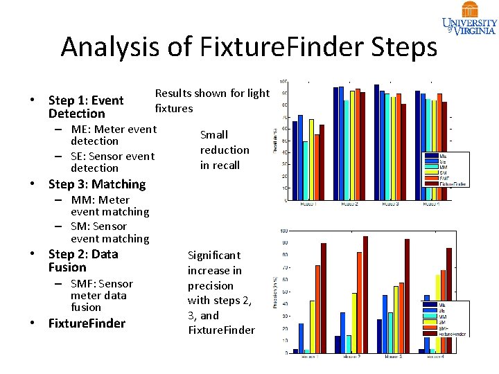 Analysis of Fixture. Finder Steps • Step 1: Event Detection Results shown for light