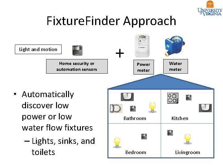 Fixture. Finder Approach Light and motion Home security or automation sensors • Automatically discover