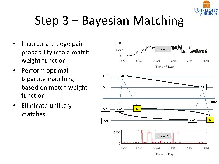 Step 3 – Bayesian Matching • Incorporate edge pair probability into a match weight