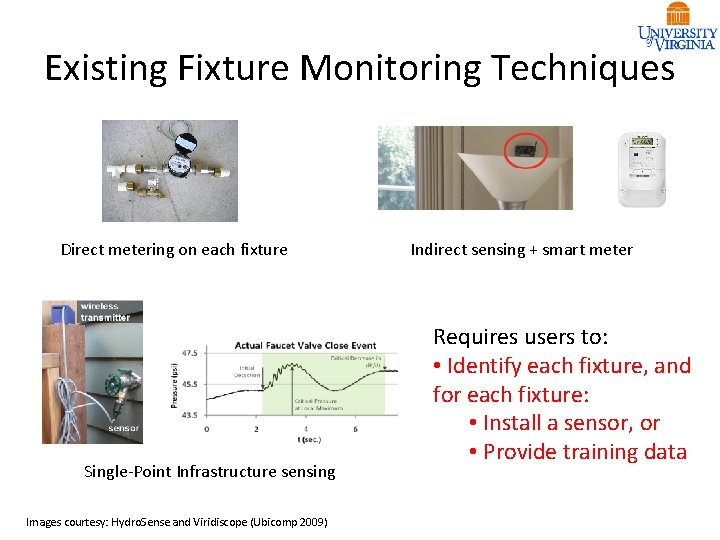 Existing Fixture Monitoring Techniques Direct metering on each fixture Single-Point Infrastructure sensing Images courtesy:
