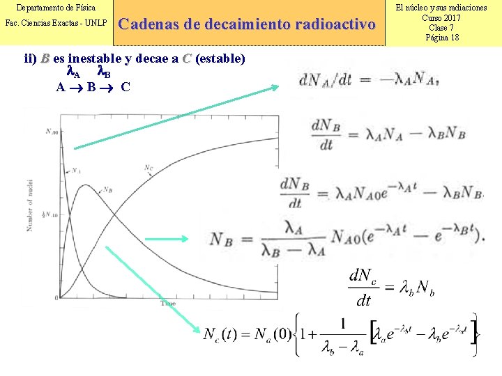 Departamento de Física Fac. Ciencias Exactas - UNLP Cadenas de decaimiento radioactivo ii) B