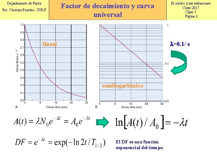 Departamento de Física Fac. Ciencias Exactas - UNLP Factor de decaimiento y curva universal