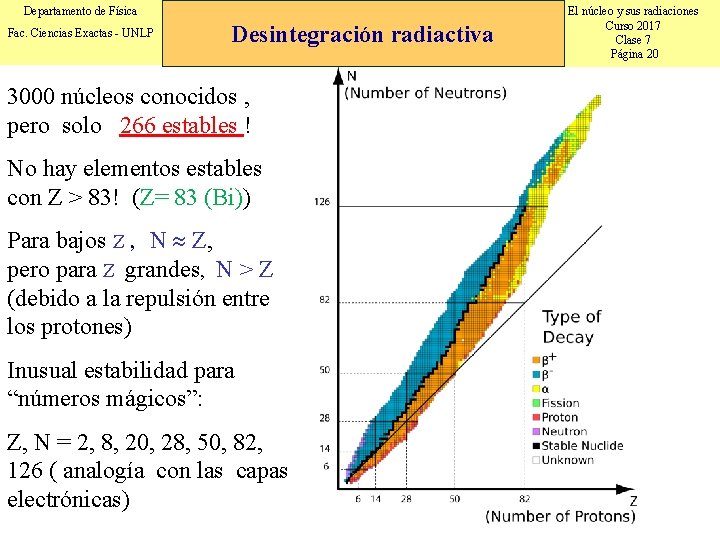 Departamento de Física Fac. Ciencias Exactas - UNLP Desintegración radiactiva 3000 núcleos conocidos ,