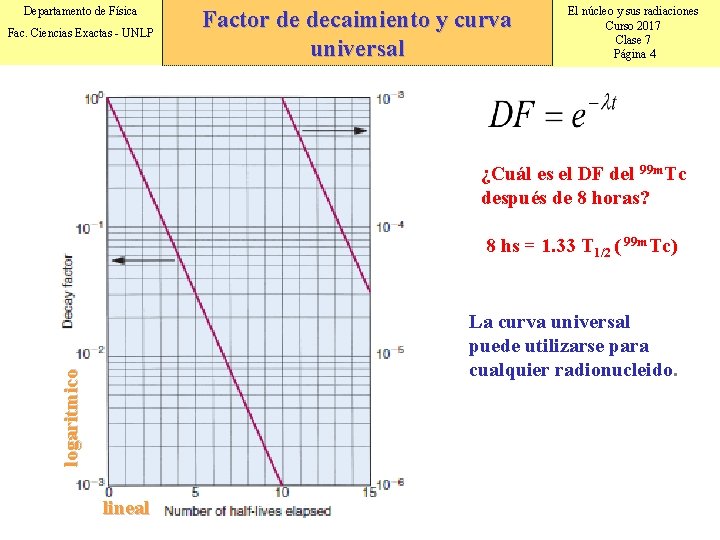 Departamento de Física Fac. Ciencias Exactas - UNLP Factor de decaimiento y curva universal