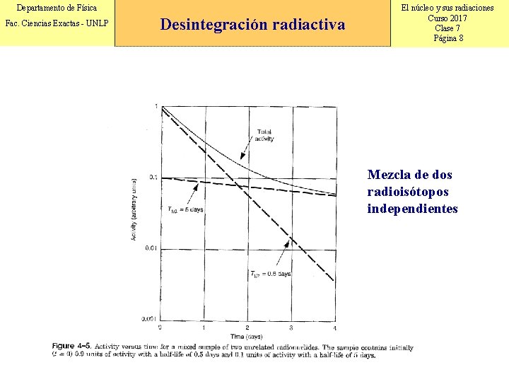 Departamento de Física Fac. Ciencias Exactas - UNLP Desintegración radiactiva El núcleo y sus