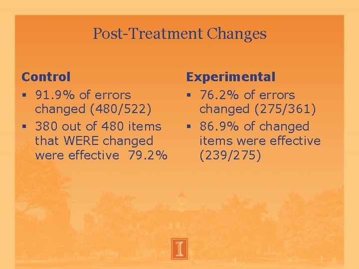 Post-Treatment Changes Control Experimental 91. 9% of errors changed (480/522) 380 out of 480 Post-Treatment Changes Control Experimental 91. 9% of errors changed (480/522) 380 out of 480