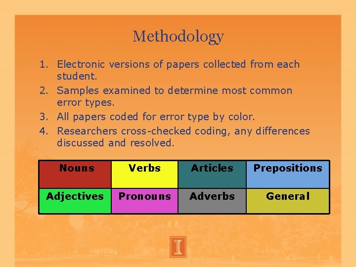 Methodology 1. Electronic versions of papers collected from each student. 2. Samples examined to Methodology 1. Electronic versions of papers collected from each student. 2. Samples examined to