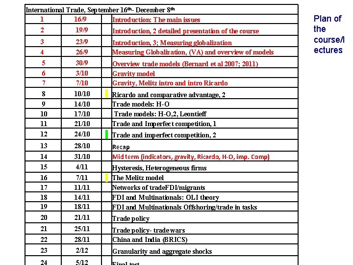 International Trade, September 16 th- December 8 th 1 16/9 Introduction: The main issues