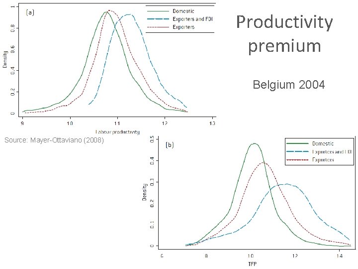 Productivity premium Belgium 2004 Source: Mayer-Ottaviano (2008) Enrico Marvasi 32 