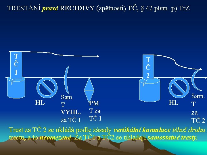 TRESTÁNÍ pravé RECIDIVY (zpětnosti) TČ, § 42 písm. p) Tr. Z T Č 1