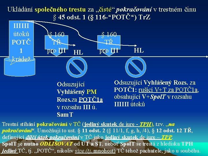 Ukládání společného trestu za „čisté“ pokračování v trestném činu § 45 odst. 1 (§