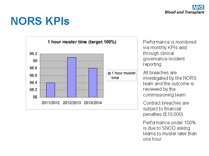NORS KPIs Performance is monitored via monthly KPIs and through clinical governance incident reporting NORS KPIs Performance is monitored via monthly KPIs and through clinical governance incident reporting