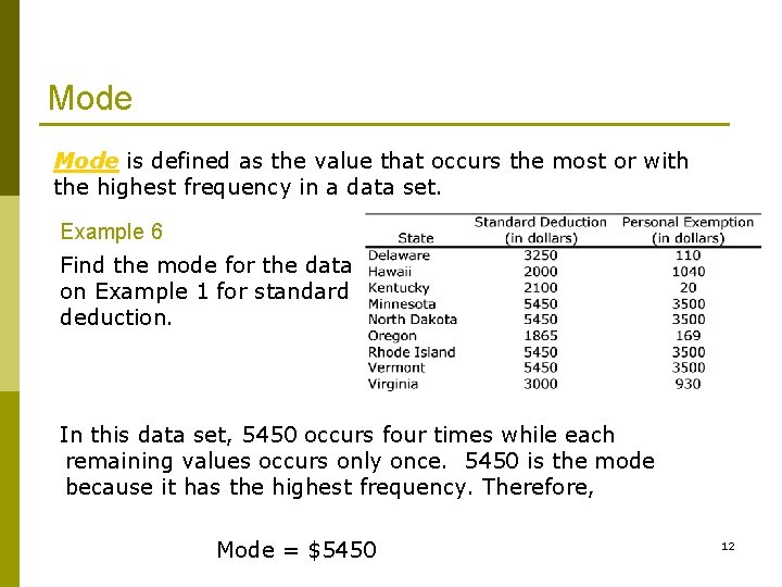 Mode is defined as the value that occurs the most or with the highest