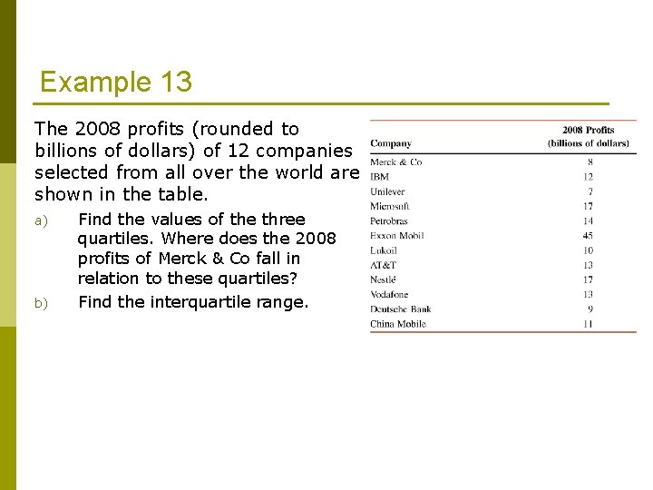 Example 13 The 2008 profits (rounded to billions of dollars) of 12 companies selected