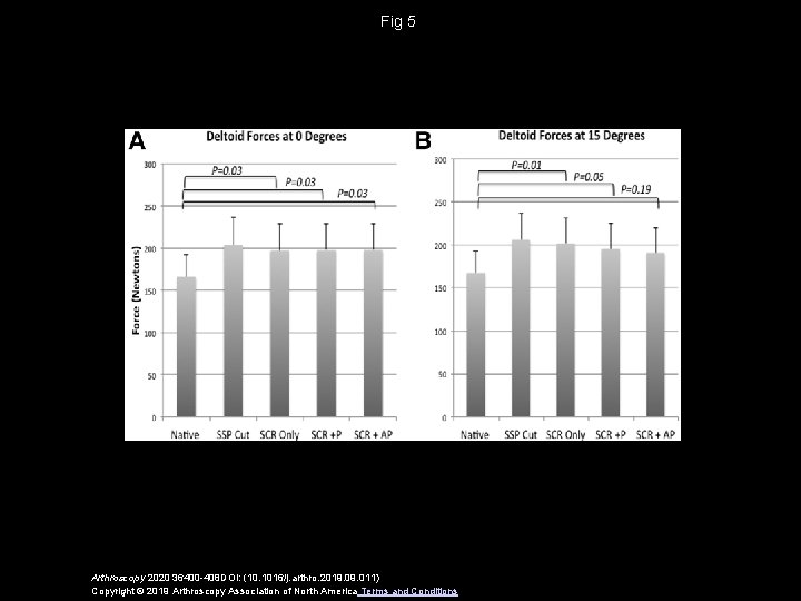 Fig 5 Arthroscopy 2020 36400 -408 DOI: (10. 1016/j. arthro. 2019. 011) Copyright ©