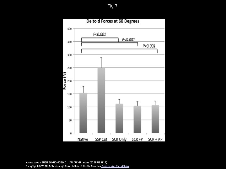 Fig 7 Arthroscopy 2020 36400 -408 DOI: (10. 1016/j. arthro. 2019. 011) Copyright ©