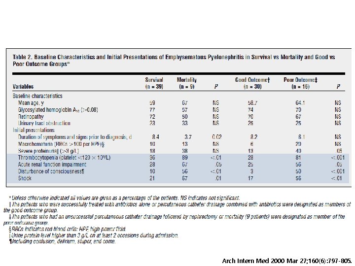 Arch Intern Med 2000 Mar 27; 160(6): 797 -805. 
