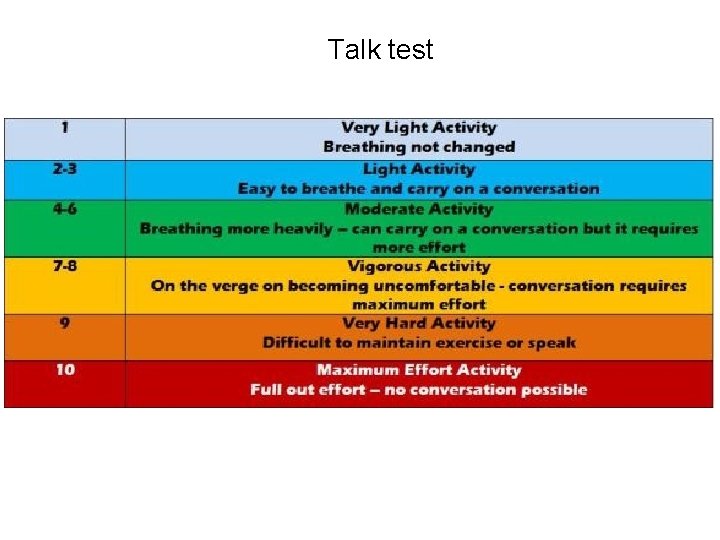 Talk test 