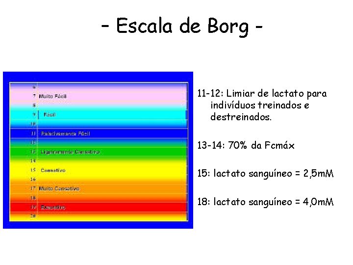 – Escala de Borg 11 -12: Limiar de lactato para indivíduos treinados e destreinados.