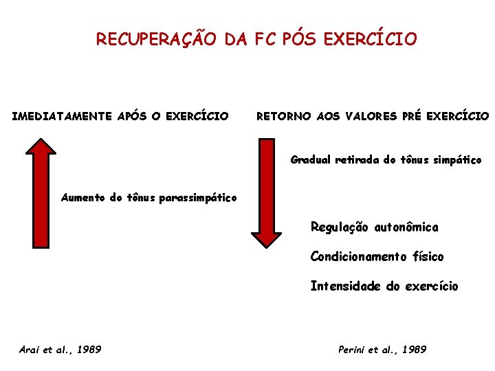 RECUPERAÇÃO DA FC PÓS EXERCÍCIO IMEDIATAMENTE APÓS O EXERCÍCIO RETORNO AOS VALORES PRÉ EXERCÍCIO