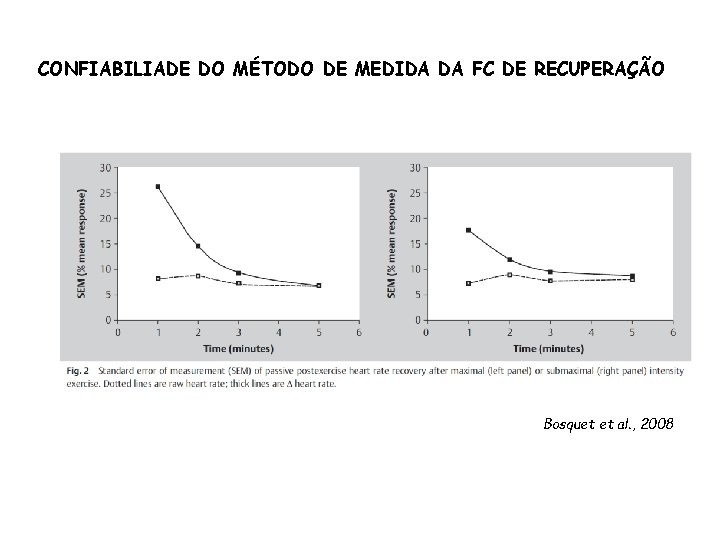 CONFIABILIADE DO MÉTODO DE MEDIDA DA FC DE RECUPERAÇÃO Bosquet et al. , 2008