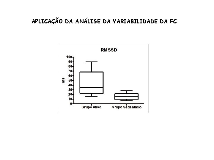 APLICAÇÃO DA ANÁLISE DA VARIABILIDADE DA FC 