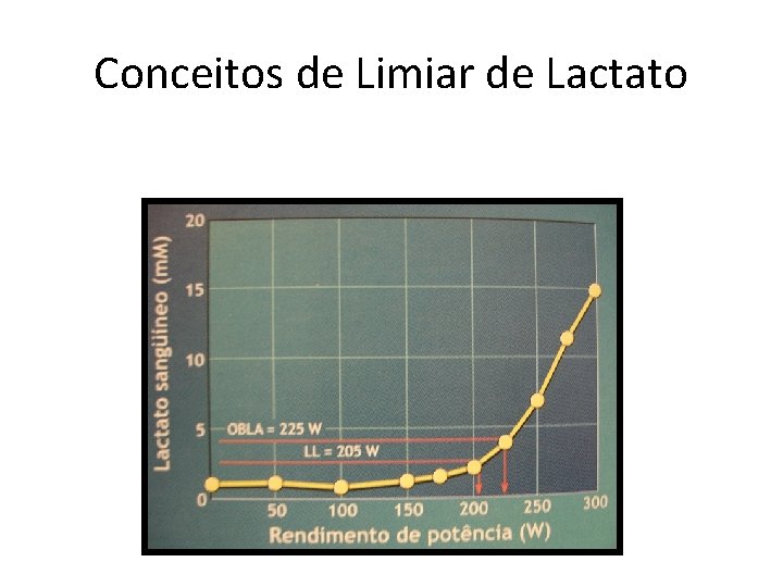 Conceitos de Limiar de Lactato 