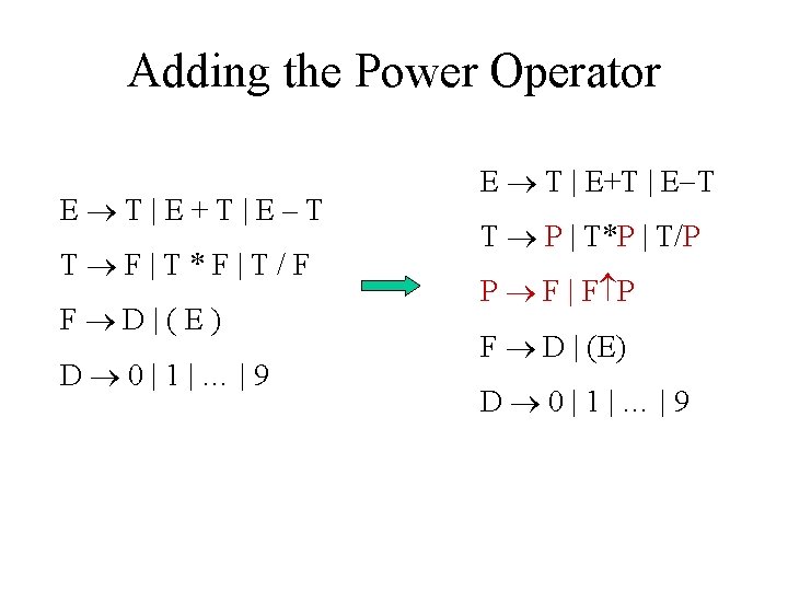 Adding the Power Operator E T|E+T|E–T T F|T*F|T/F F D|(E) D 0|1|…|9 E T