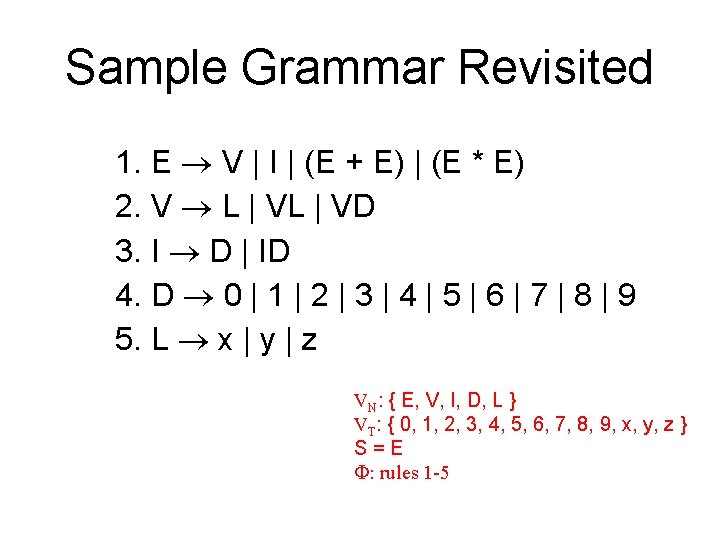 Sample Grammar Revisited 1. E V | I | (E + E) | (E