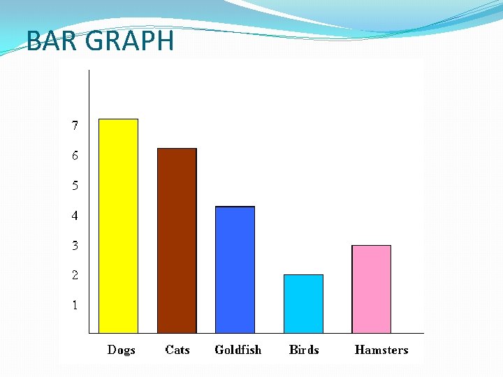 BAR GRAPH 