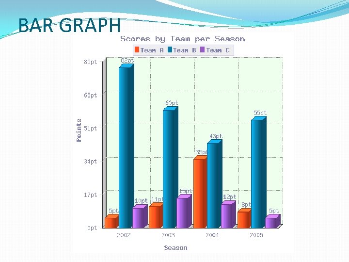 BAR GRAPH 