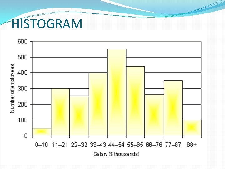 HISTOGRAM 
