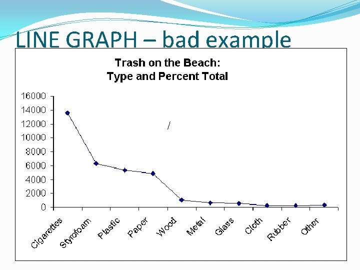 LINE GRAPH – bad example 