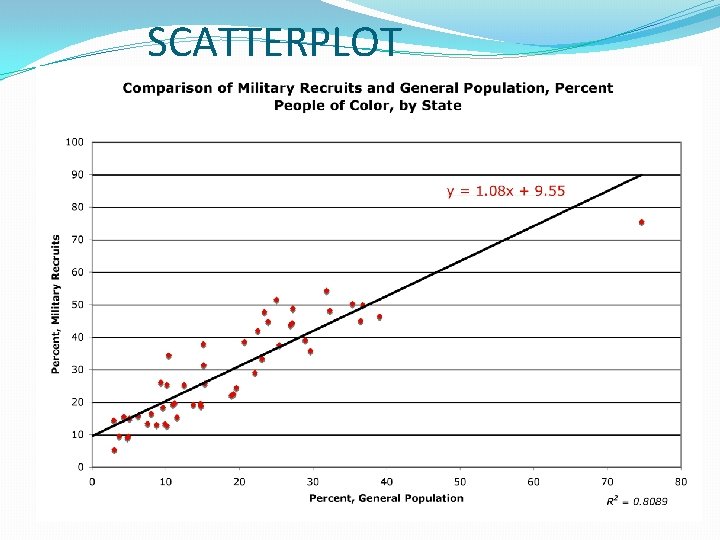 SCATTERPLOT 