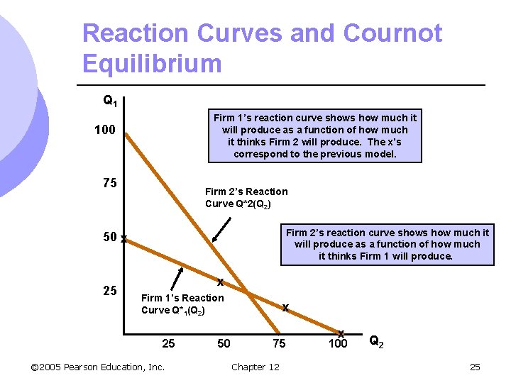 Reaction Curves and Cournot Equilibrium Q 1 Firm 1’s reaction curve shows how much