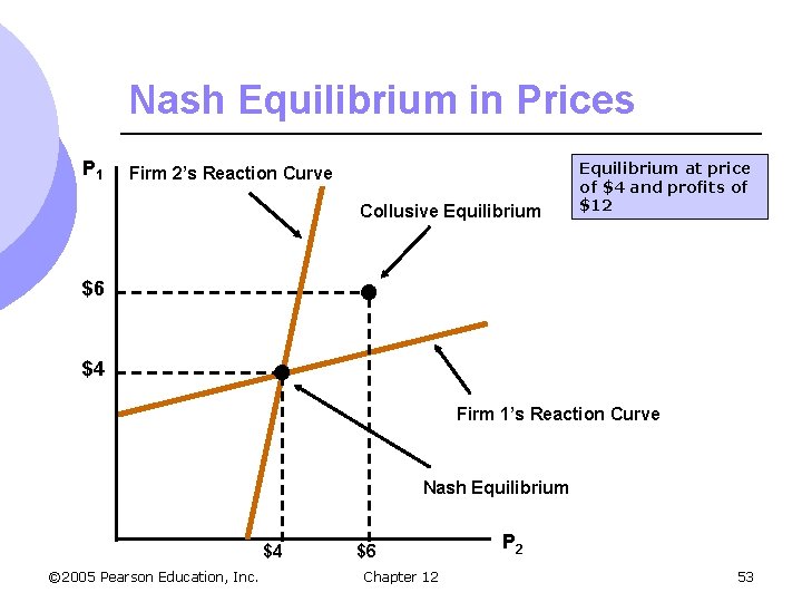 Nash Equilibrium in Prices P 1 Firm 2’s Reaction Curve Collusive Equilibrium at price