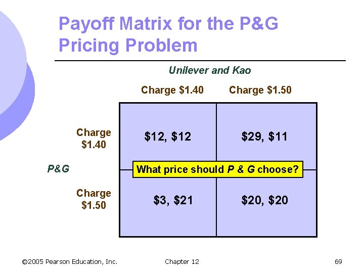 Payoff Matrix for the P&G Pricing Problem Unilever and Kao Charge $1. 40 P&G