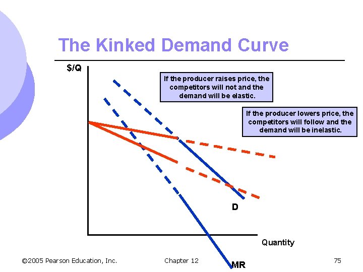 The Kinked Demand Curve $/Q If the producer raises price, the competitors will not