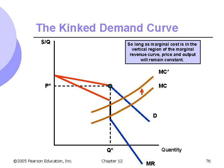 The Kinked Demand Curve $/Q So long as marginal cost is in the vertical